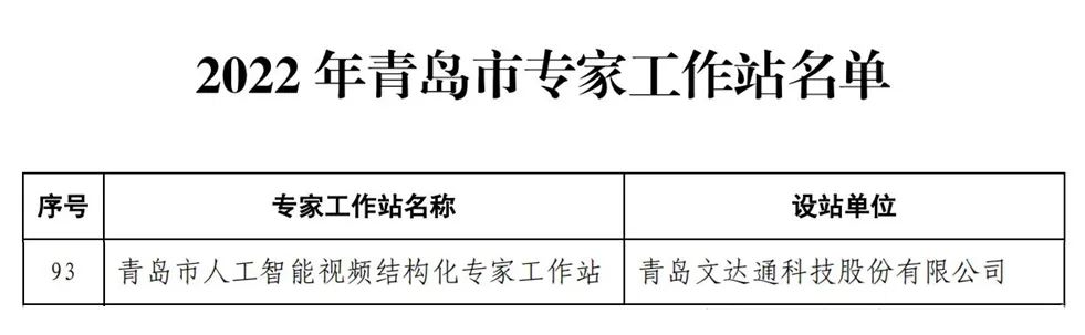 文达通股份“青岛市人工智能视频结构化专家工作站”获批设立