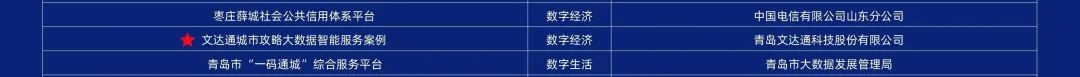 第二届中国新型智慧城市建设峰会成功举办，文达通股份荣获创新应用大赛一等奖