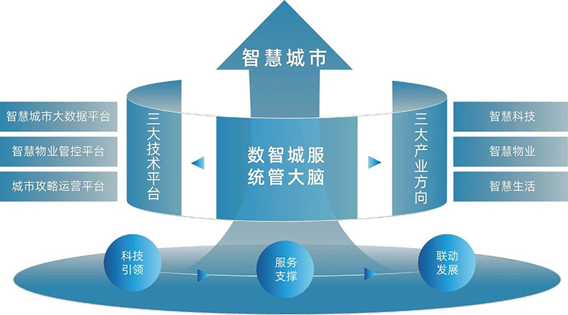 以“智”提“质” 向“新”而行 | 文达通股份揽获多项行业荣誉