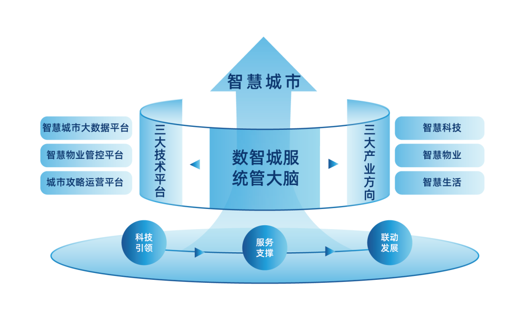 领军标杆 创新致远丨文达通股份荣膺2025年度“青岛市民营领军标杆企业”称号 领军标杆 创新致远丨文达通股份荣膺2025年度“青岛市民营领军标杆企业”称号